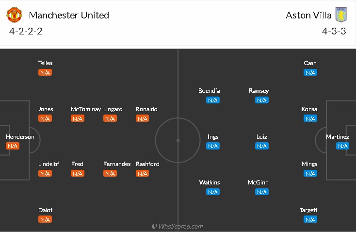 soi-keo-mu-vs-aston-villa-2h55-ngay-11-1-2022-3