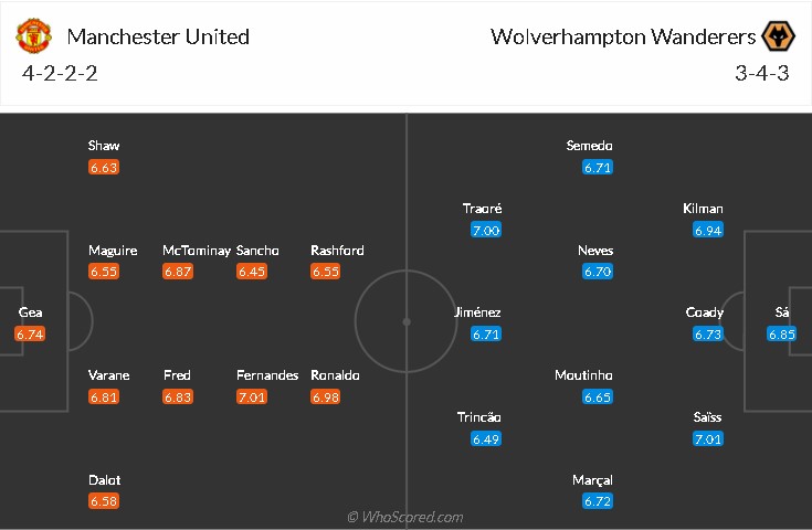 soi-keo-mu-vs-wolves-0h30-ngay-4-1-2022-3