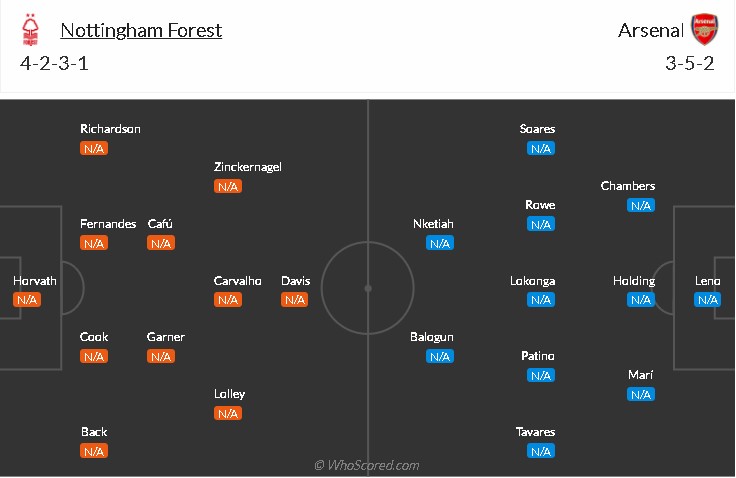 soi-keo-nottingham-forest-vs-arsenal-0h10-ngay-10-1-2022-3