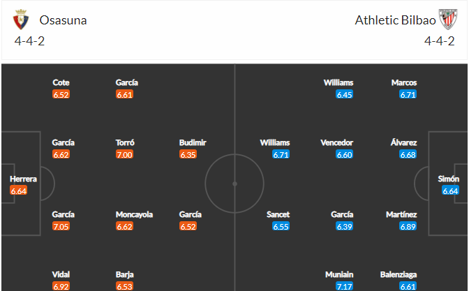 soi-keo-osasuna-vs-bilbao-3h-ngay-4-1-2022-3