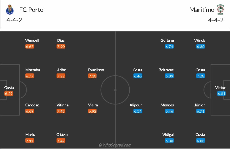 soi-keo-porto-vs-maritimo-3h30-ngay-31-1-2022-3