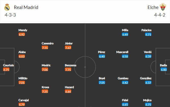 soi-keo-real-madrid-vs-elche-22h15-ngay-23-1-2022-3