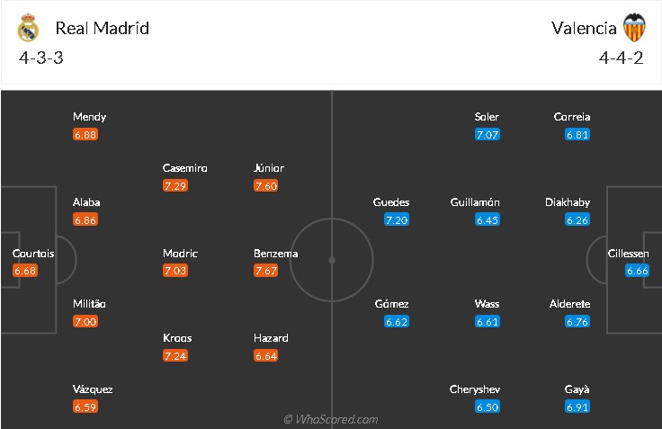 soi-keo-real-madrid-vs-valencia-3h-ngay-9-1-2022-3