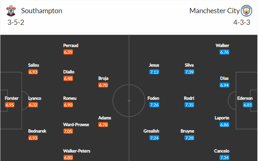 soi-keo-southampton-vs-man-city-0h30-ngay-23-1-2022-3