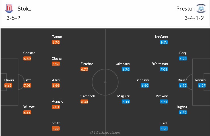 soi-keo-stoke-vs-preston-22h-ngay-3-1-2022-3