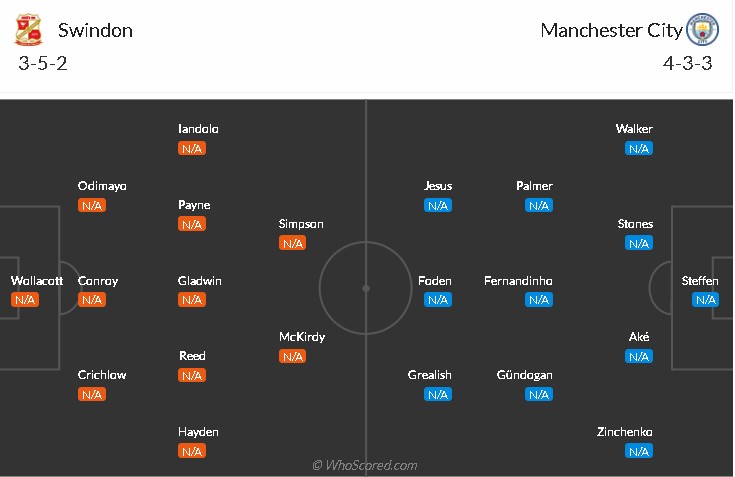 soi-keo-swindon-vs-man-city-3h-ngay-8-1-2022-3