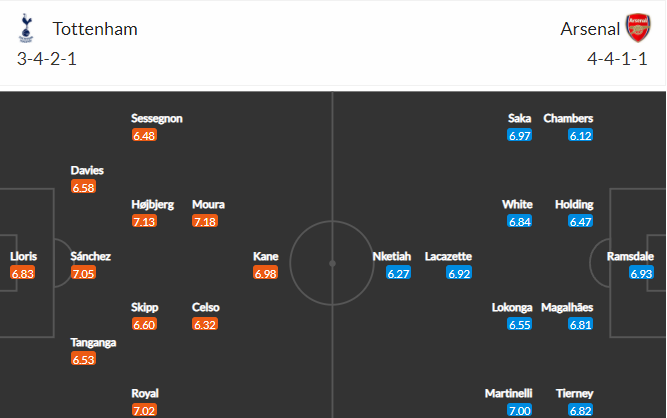 soi-keo-tottenham-vs-arsenal-23h30-ngay-16-1-2022-3