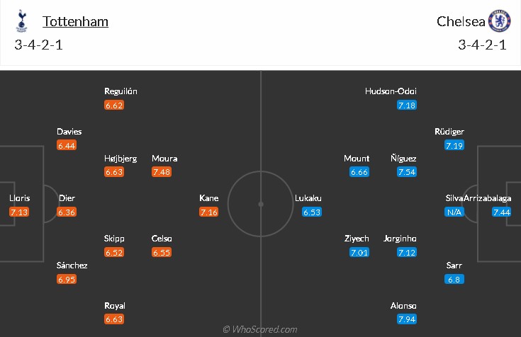 soi-keo-tottenham-vs-chelsea-2h45-ngay-13-1-2022-3