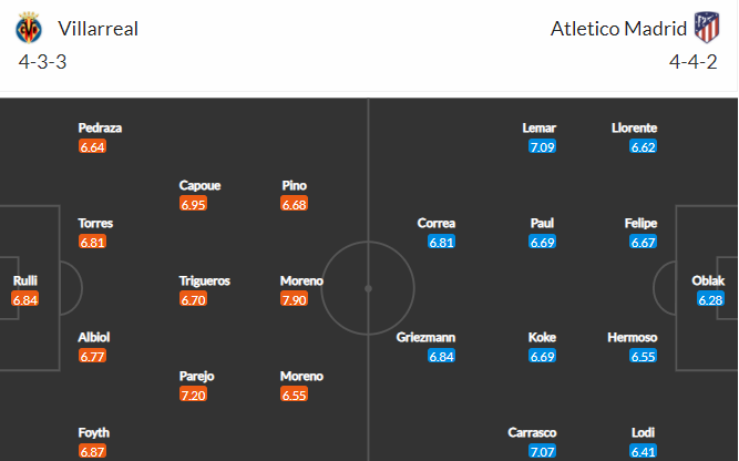 soi-keo-villarreal-vs-atletico-madrid-3h-ngay-10-1-2022-3