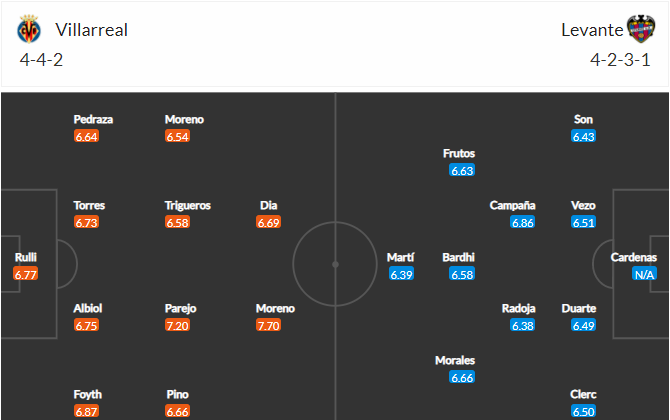 soi-keo-villarreal-vs-levante-1h-ngay-4-1-2022-3