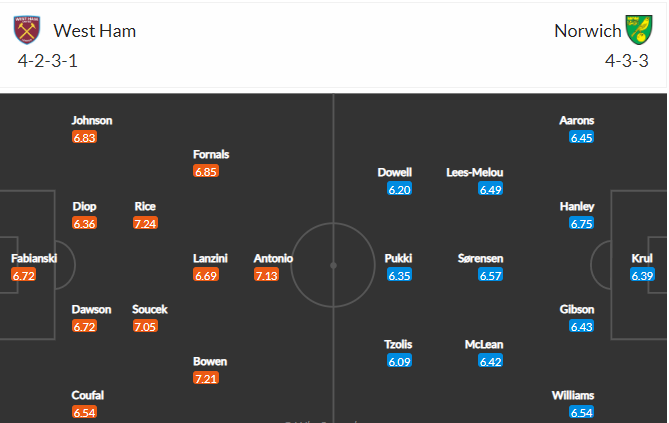 soi-keo-west-ham-vs-norwich-2h45-ngay-13-1-2022-3