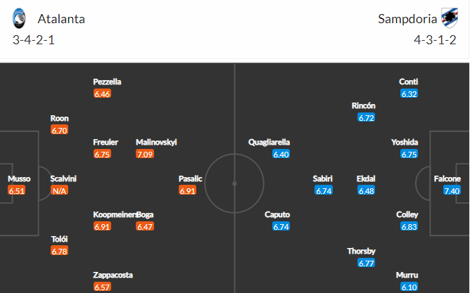 soi-keo-atalanta-vs-sampdoria-2h50-ngay-1-3-2022-3