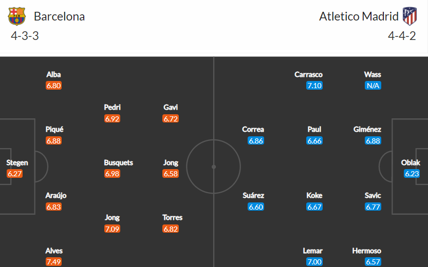 soi-keo-barcelona-vs-atletico-madrid-22h15-ngay-6-2-2022-3