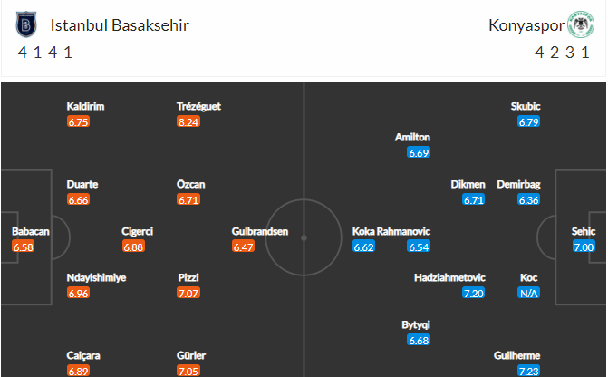 soi-keo-basaksehir-vs-konyaspor-0h-ngay-23-2-2022-3