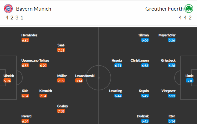 soi-keo-bayern-vs-greuther-furth-21h30-ngay-20-2-2022-3