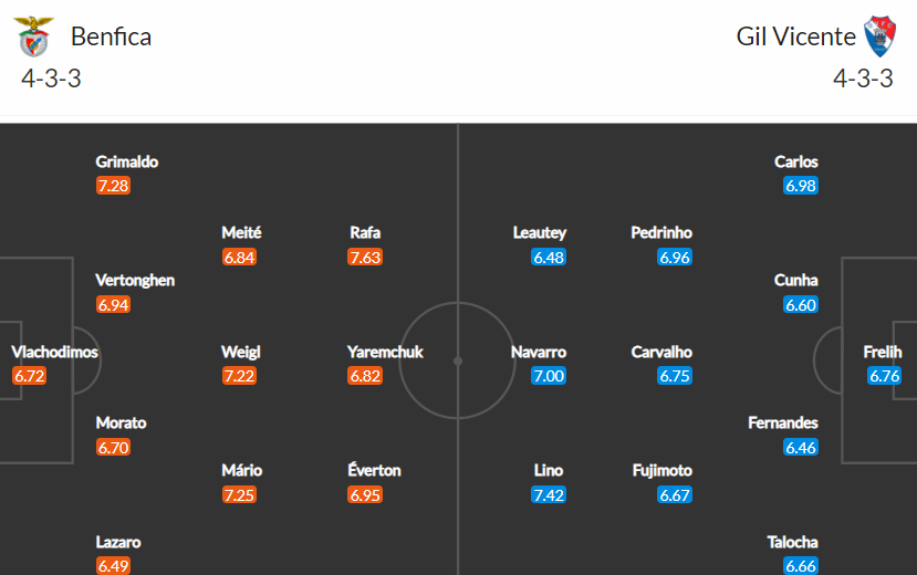 soi-keo-benfica-vs-vicente-2h-ngay-3-2-2022-3