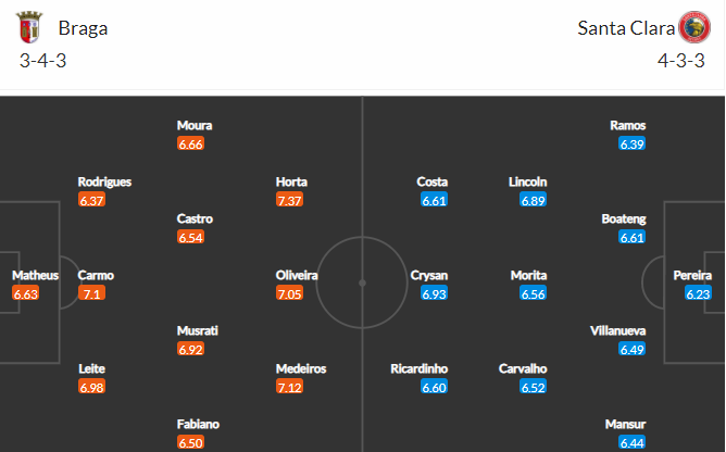 soi-keo-braga-vs-santa-clara-3h15-ngay-1-3-2022-3