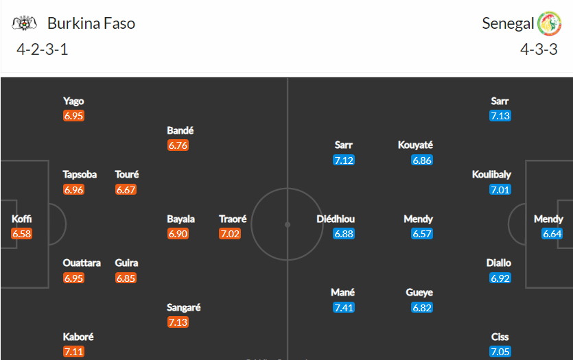 soi-keo-burkina-faso-vs-senegal-2h-ngay-3-2-2022-3