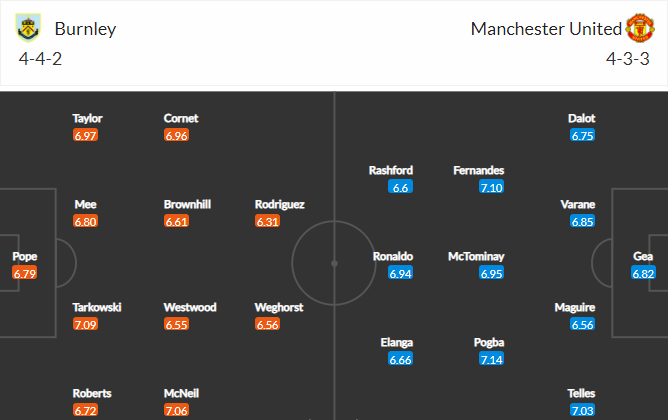 soi-keo-burnley-vs-mu-3h-ngay-9-2-2022-3