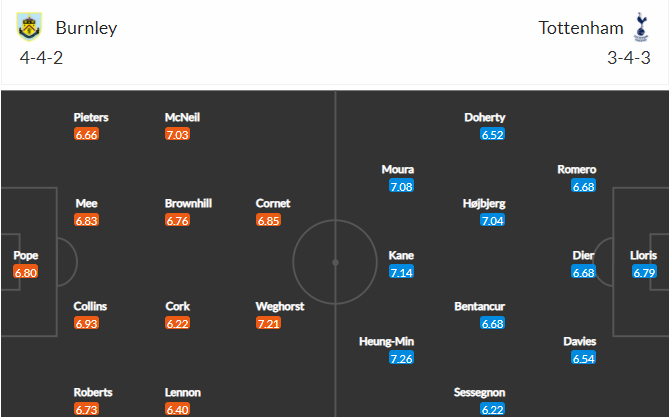soi-keo-burnley-vs-tottenham-2h30-ngay-24-2-2022-3