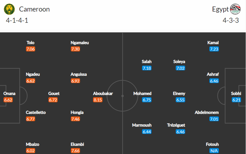 soi-keo-cameroon-vs-ai-cap-2h-ngay-4-2-2022-3