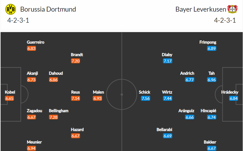 soi-keo-dortmund-vs-leverkusen-21h30-ngay-6-2-2022-3