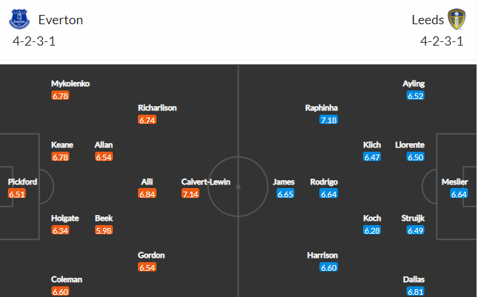 soi-keo-everton-vs-leeds-22h-ngay-12-2-2022-3