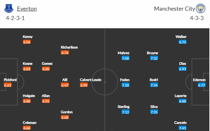 soi-keo-everton-vs-man-city-0h30-ngay-27-2-2022-3