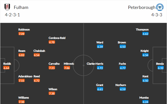 soi-keo-fulham-vs-peterborough-2h45-ngay-24-2-2022-3