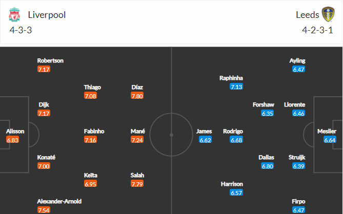 soi-keo-liverpool-vs-leeds-2h45-ngay-24-2-2022-3