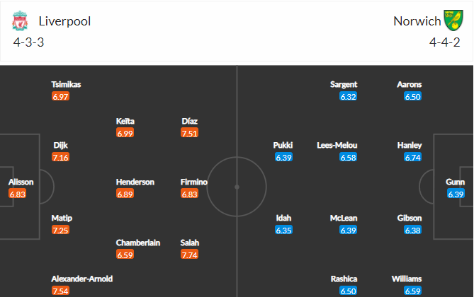 soi-keo-liverpool-vs-norwich-22h-ngay-19-2-2022-3