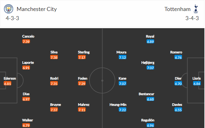 soi-keo-man-city-vs-tottenham-0h30-ngay-20-02-2022-3