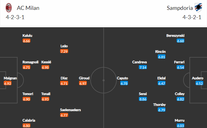 soi-keo-milan-vs-sampdoria-18h30-ngay-13-2-2022-3