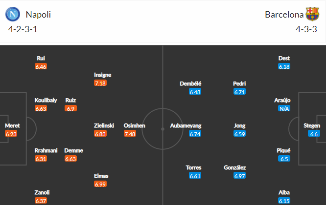 soi-keo-napoli-vs-barcelona-3h-ngay-25-2-2022-3