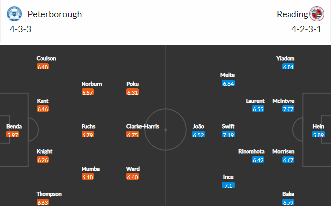 soi-keo-peterborough-vs-reading-2h45-ngay-17-2-2022-3