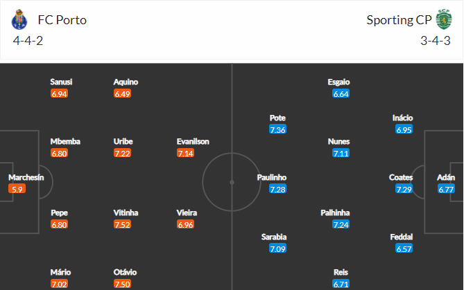 soi-keo-porto-vs-sporting-lisbon-3h15-ngay-12-2-2022-3