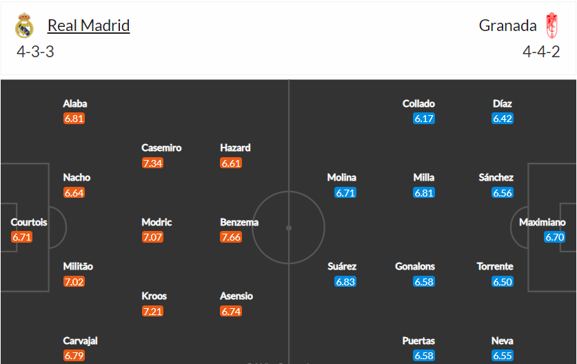 soi-keo-real-madrid-vs-granada-3h-ngay-7-2-2022-3