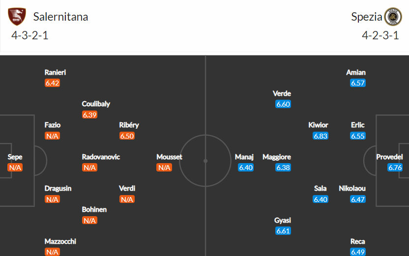 soi-keo-salernitana-vs-spezia-2h45-ngay-8-2-2022-3