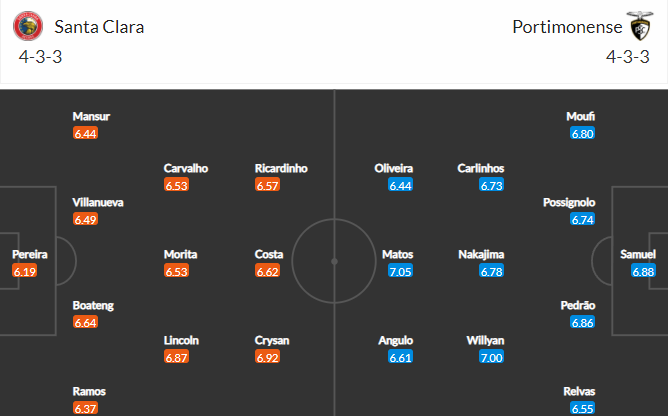 soi-keo-santa-clara-vs-portimonense-3h15-ngay-22-2-2022-3