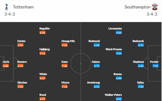 soi-keo-tottenham-vs-southampton-2h45-ngay-10-2-2022-3