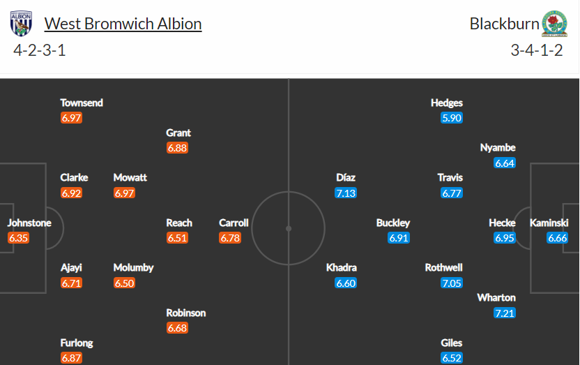 soi-keo-west-brom-vs-blackburn-3h-ngay-15-2-2022-3