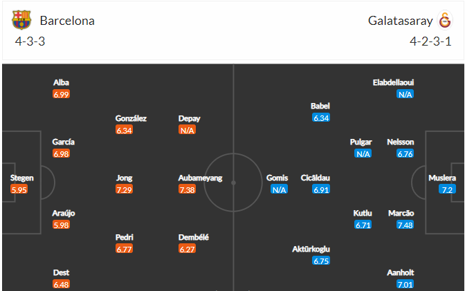 soi-keo-barcelona-vs-galatasaray-3h-ngay-11-3-2022-3