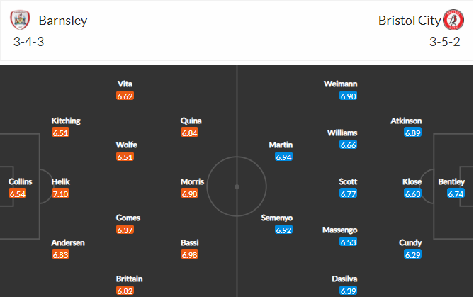 soi-keo-barnsley-vs-bristol-2h45-ngay-16-3-2022-3