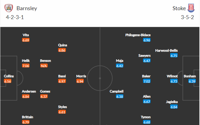 soi-keo-barnsley-vs-stoke-2h45-ngay-9-3-2022-3