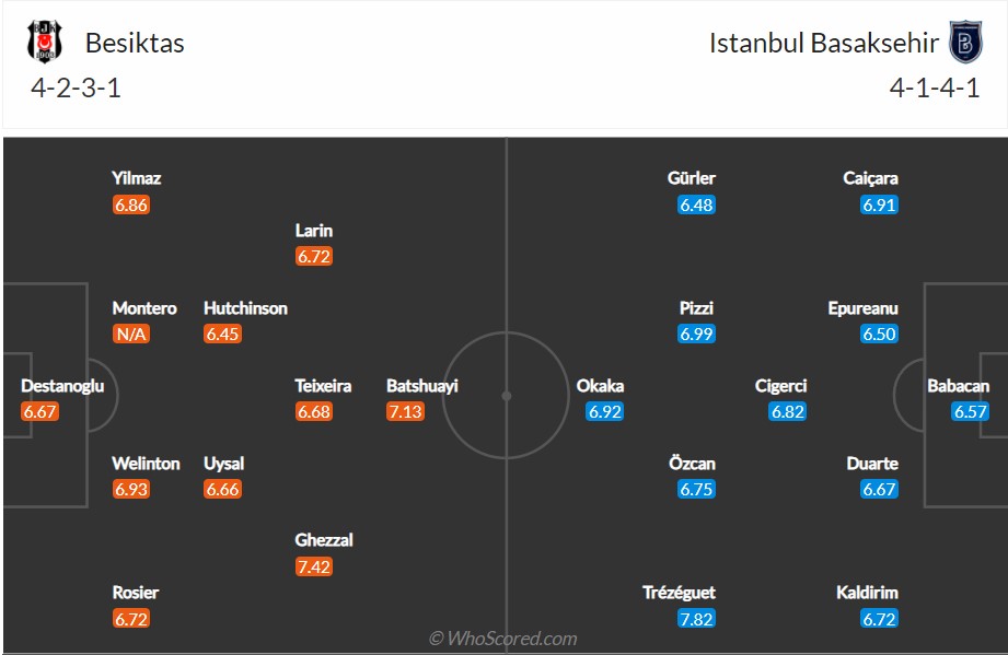 soi-keo-besiktas-vs-basaksehir-0h-ngay-8-3-2022-3