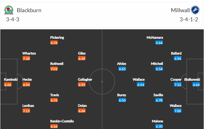 soi-keo-blackburn-vs-millwall-2h45-ngay-9-3-2022-3