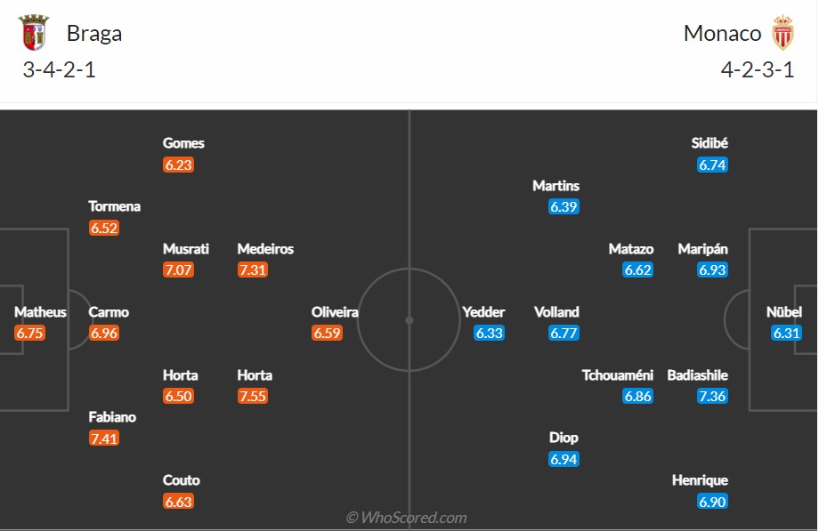 soi-keo-braga-vs-monaco-3h-ngay-11-3-2022-3