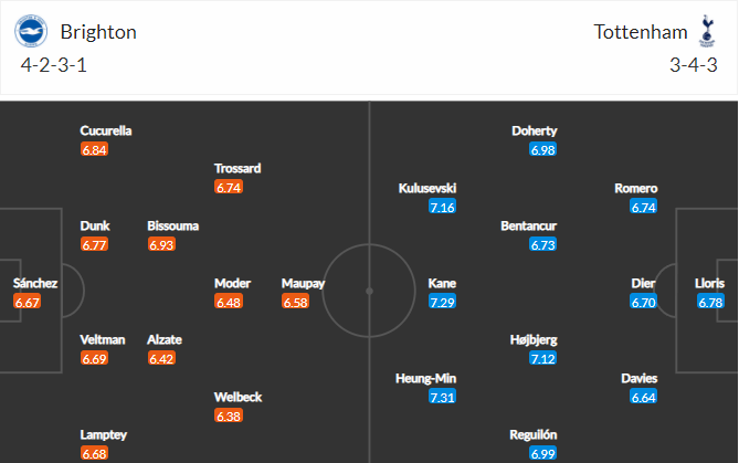 soi-keo-brighton-vs-tottenham-2h30-ngay-17-3-2022-3