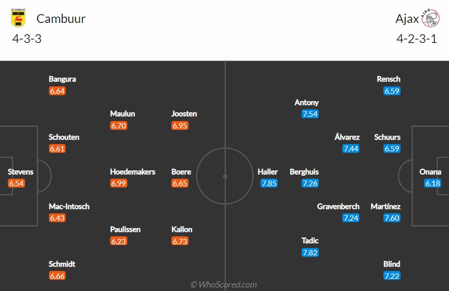 soi-keo-cambuur-vs-ajax-2h-ngay-12-3-2022-3