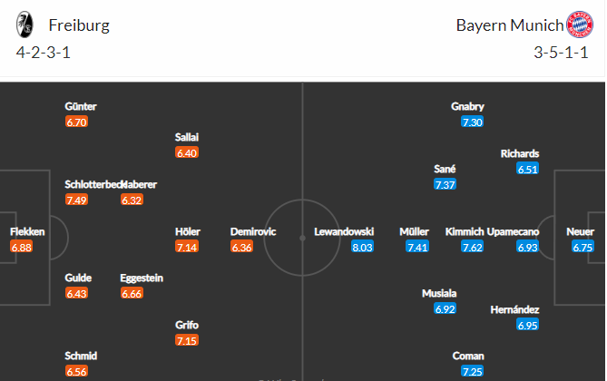 soi-keo-freiburg-vs-bayern-20h30-ngay-2-4-2022-3